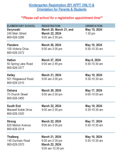 Kindergarten Registration (BY APPT ONLY) & Orientation for Parents & Students **Please call school for a registration appointment time** Derynoski Elementary 240 Main Street 860-628-3286 REGISTRATION March 20, March 21, and March 22, 2024 9:00 am-2:30 pm ORIENTATION May 15, 2024 1:30 pm Flanders Elementary 100 Victoria Drive 860-628-3372 REGISTRATION March 26, 2024 9:00 am-3:00 pm ORIENTATION May 10, 2024 9:30-10:30 am Hatton Elementary 50 Spring Lake Road 860-628-3377 REGISTRATION March 27, 2024 9:00 am-2:45 pm ORIENTATION May 8, 2024 9:30-10:30 am Kelley Elementary 501 Ridgewood Road 860-628-3310 REGISTRATION March 21, 2024 9:00 am-3:00 pm ORIENTATION May 10, 2024 9:30-10:30 am Oshana Elementary 70 Church Street 860-628-3450 REGISTRATION March 20, 2024 9:00 am-2:30 pm ORIENTATION May 17, 2024 9:00-10:00 am South End Elementary Maxwell Noble Drive 860-628-3320 REGISTRATION March 22, 2024 9:00 am-2:30 pm ORIENTATION May 10, 2024 9:30-10:30 am Strong Elementary 820 Marion Avenue 860-628-3314 REGISTRATION March 22, 2024 9:00 am-3:00 pm ORIENTATION May 17, 2024 9:30-10:30 am Thalberg Elementary 145 Dunham Road 860-628-3370 REGISTRATION March 21, 2024 9:00 am-2:30 pm and March 22, 2024 9:00 am-12:30 pm ORIENTATION May 10, 2024 9:30-10:30 am